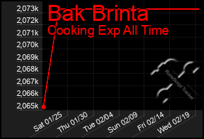 Total Graph of Bak Brinta