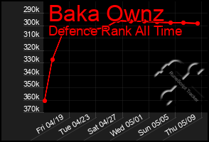 Total Graph of Baka Ownz