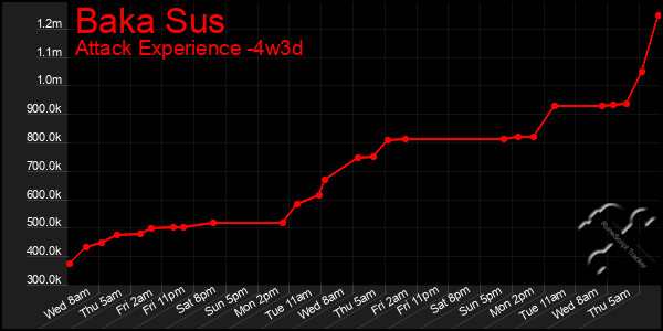 Last 31 Days Graph of Baka Sus
