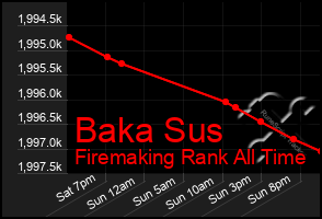 Total Graph of Baka Sus