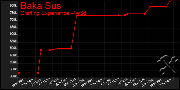 Last 31 Days Graph of Baka Sus