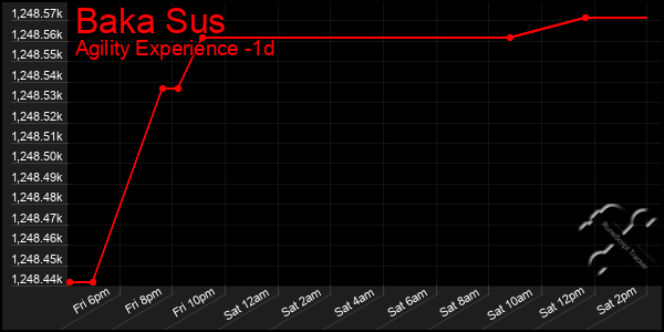 Last 24 Hours Graph of Baka Sus