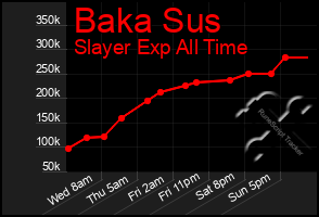 Total Graph of Baka Sus