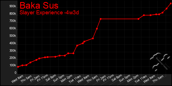Last 31 Days Graph of Baka Sus