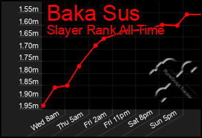 Total Graph of Baka Sus