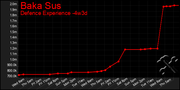 Last 31 Days Graph of Baka Sus