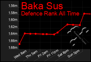 Total Graph of Baka Sus