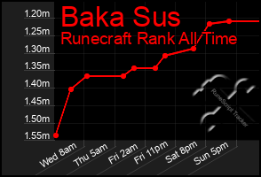 Total Graph of Baka Sus