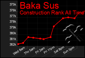 Total Graph of Baka Sus