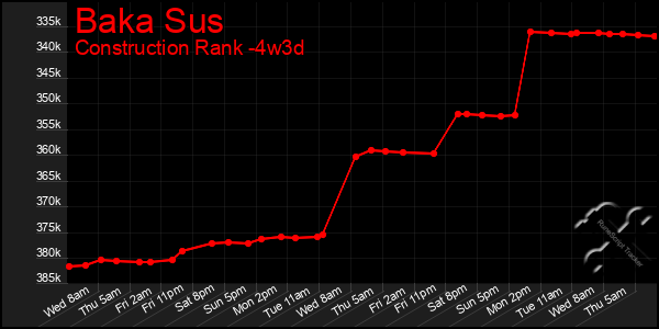 Last 31 Days Graph of Baka Sus