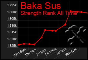 Total Graph of Baka Sus