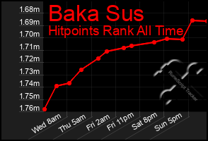 Total Graph of Baka Sus