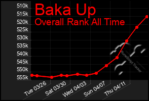 Total Graph of Baka Up