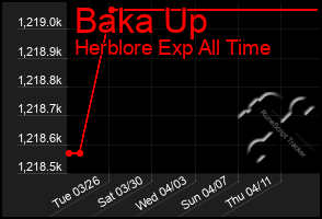 Total Graph of Baka Up