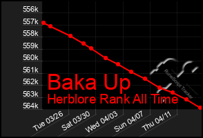 Total Graph of Baka Up