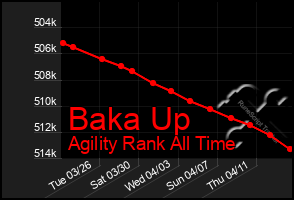 Total Graph of Baka Up