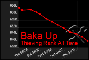 Total Graph of Baka Up