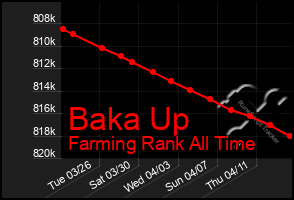 Total Graph of Baka Up