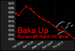 Total Graph of Baka Up