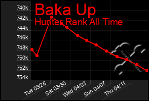 Total Graph of Baka Up