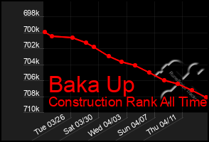 Total Graph of Baka Up