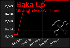 Total Graph of Baka Up