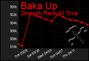 Total Graph of Baka Up