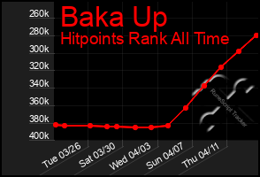 Total Graph of Baka Up