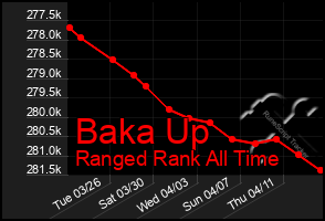 Total Graph of Baka Up