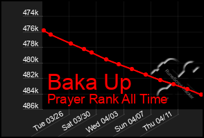 Total Graph of Baka Up