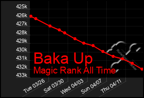 Total Graph of Baka Up