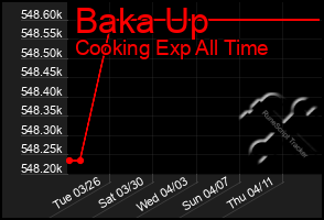 Total Graph of Baka Up