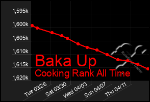 Total Graph of Baka Up