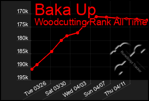 Total Graph of Baka Up