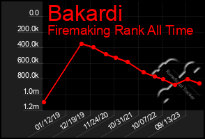 Total Graph of Bakardi