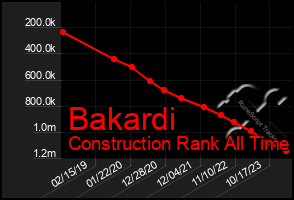 Total Graph of Bakardi