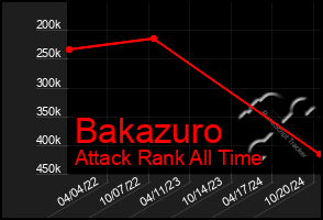 Total Graph of Bakazuro