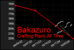 Total Graph of Bakazuro