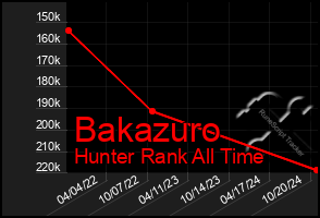 Total Graph of Bakazuro