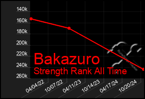 Total Graph of Bakazuro