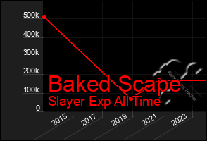 Total Graph of Baked Scape