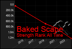 Total Graph of Baked Scape