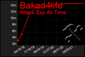 Total Graph of Baked4life