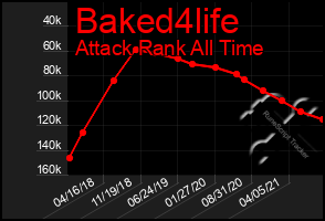 Total Graph of Baked4life