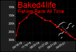 Total Graph of Baked4life