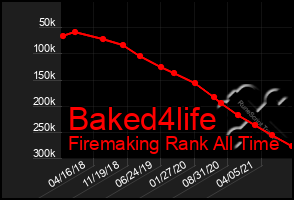 Total Graph of Baked4life