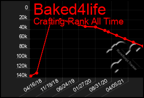 Total Graph of Baked4life