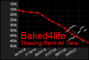 Total Graph of Baked4life