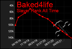 Total Graph of Baked4life