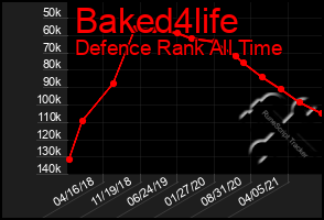 Total Graph of Baked4life